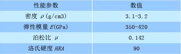 碳化硅陶瓷高效端面磨削試驗研究.png 碳化硅陶瓷高效端面磨削試驗研究.